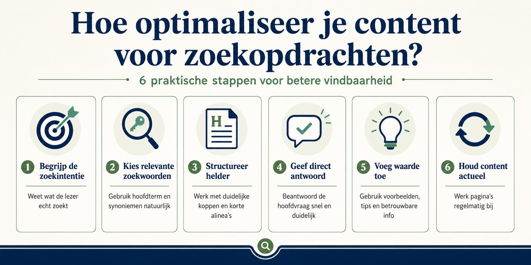 Home Infographic: stappen voor optimalisering van content voor zoekopdrachten, van zoekintentie tot structuur